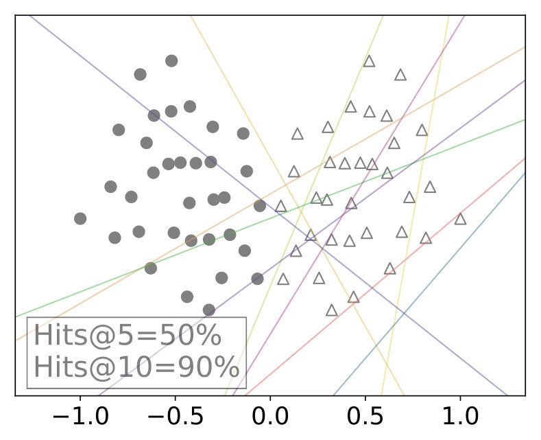 Figure 27